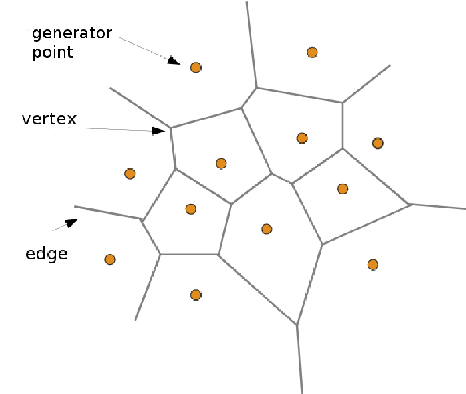 Voronoi Diagram